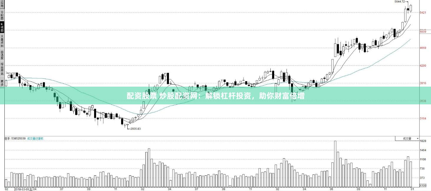 配资股票 炒股配资网：解锁杠杆投资，助你财富倍增