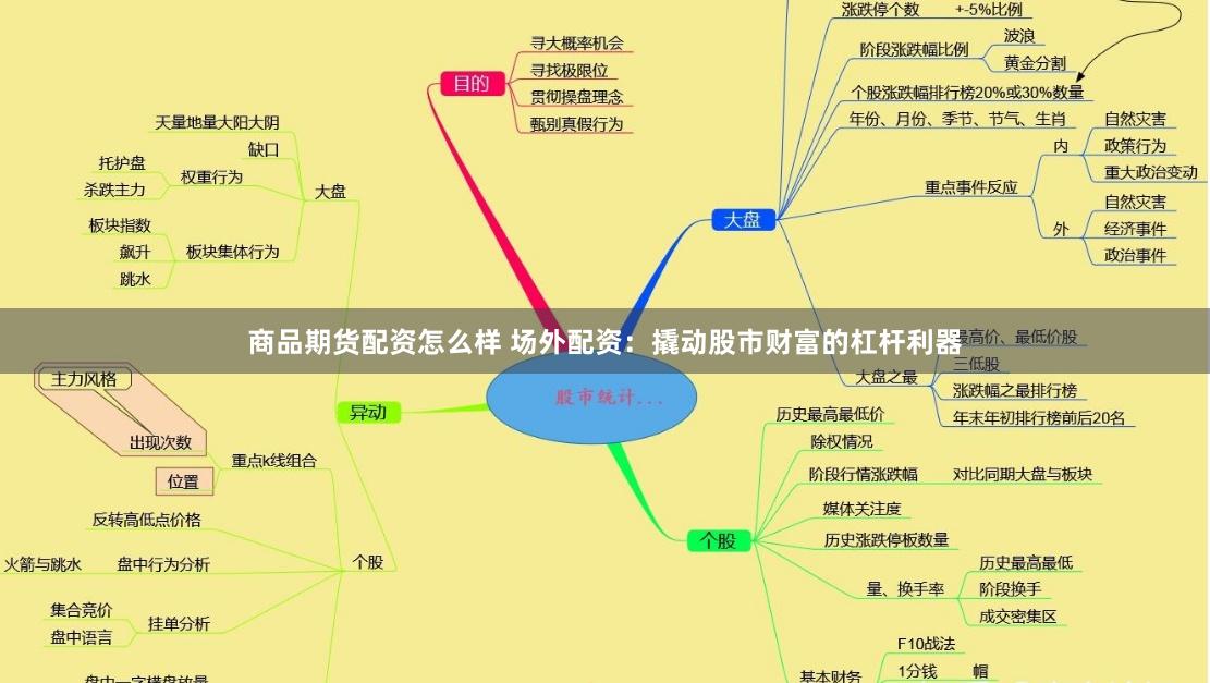 商品期货配资怎么样 场外配资：撬动股市财富的杠杆利器