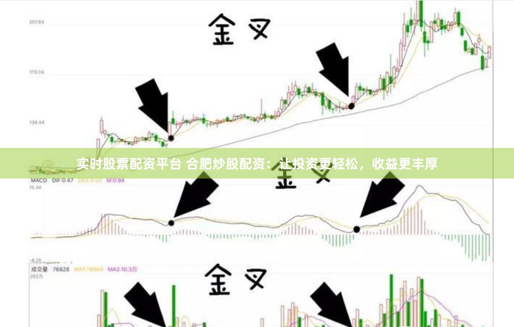 实时股票配资平台 合肥炒股配资：让投资更轻松，收益更丰厚