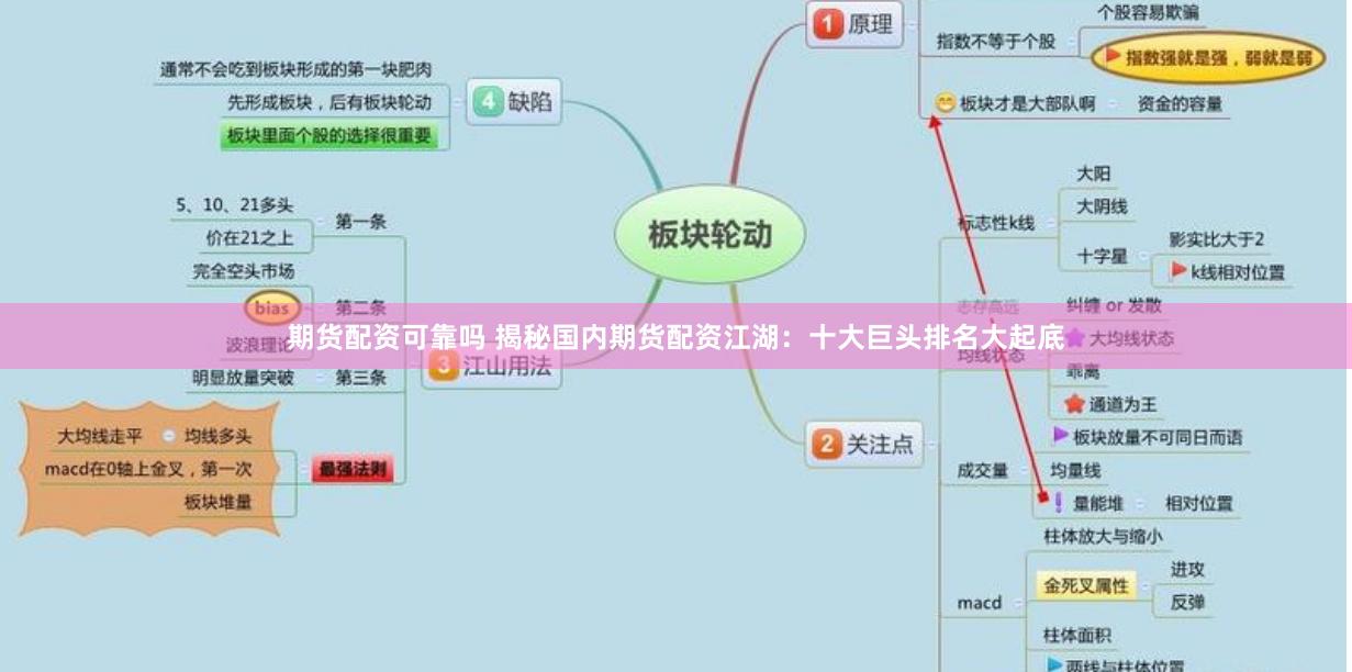 期货配资可靠吗 揭秘国内期货配资江湖：十大巨头排名大起底