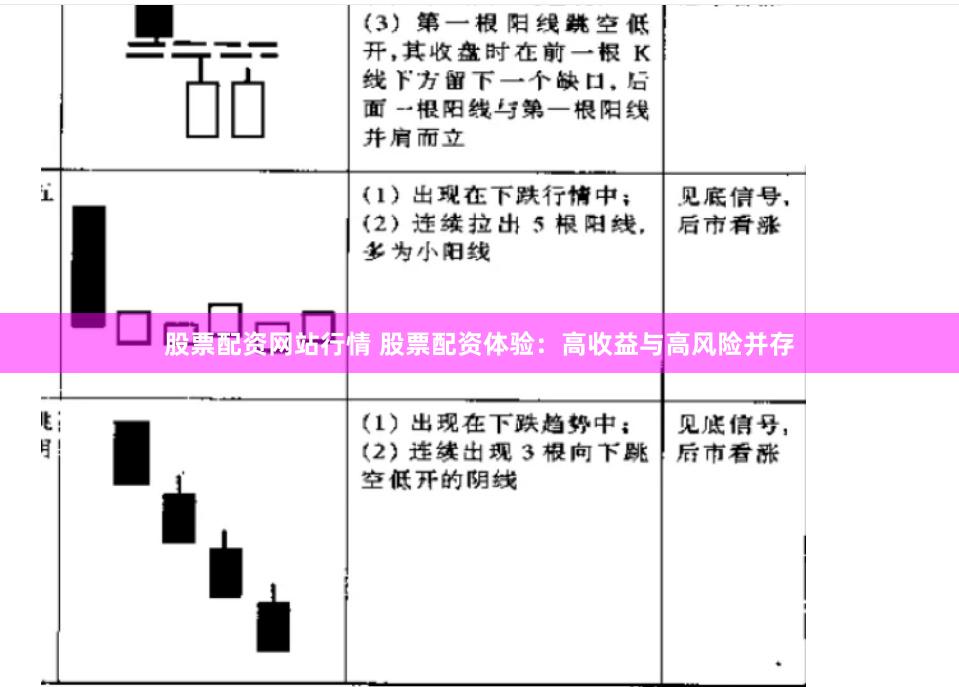 股票配资网站行情 股票配资体验：高收益与高风险并存
