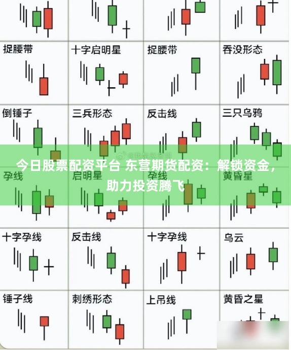 今日股票配资平台 东营期货配资：解锁资金，助力投资腾飞