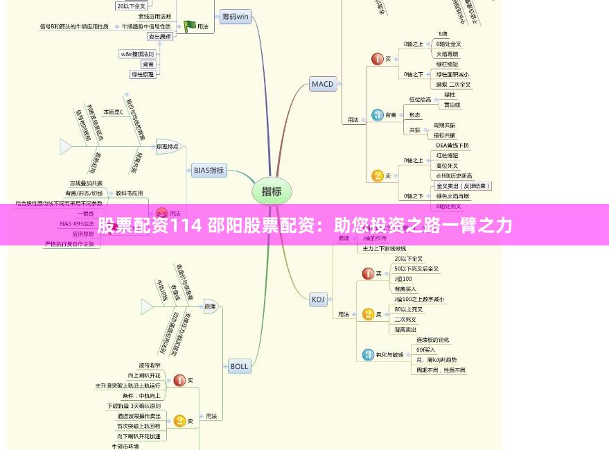 股票配资114 邵阳股票配资：助您投资之路一臂之力