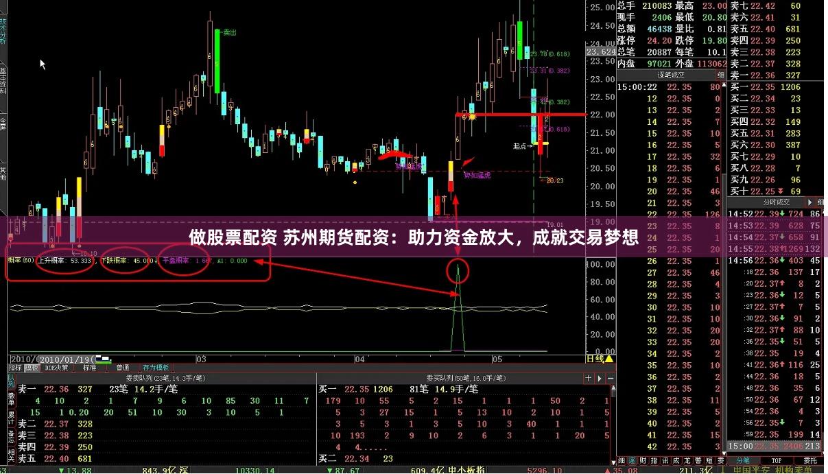 做股票配资 苏州期货配资:助力资金放大,成就交易梦想