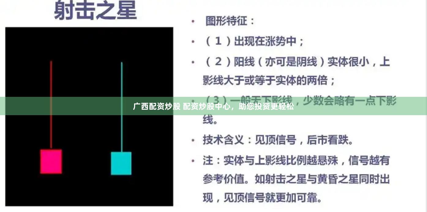 广西配资炒股 配资炒股中心,助您投资更轻松