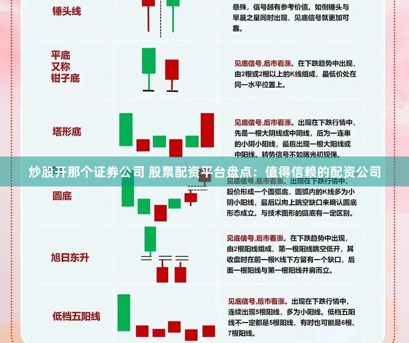炒股开那个证券公司 股票配资平台盘点：值得信赖的配资公司