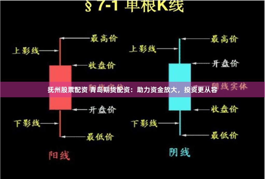 抚州股票配资 青岛期货配资：助力资金放大，投资更从容
