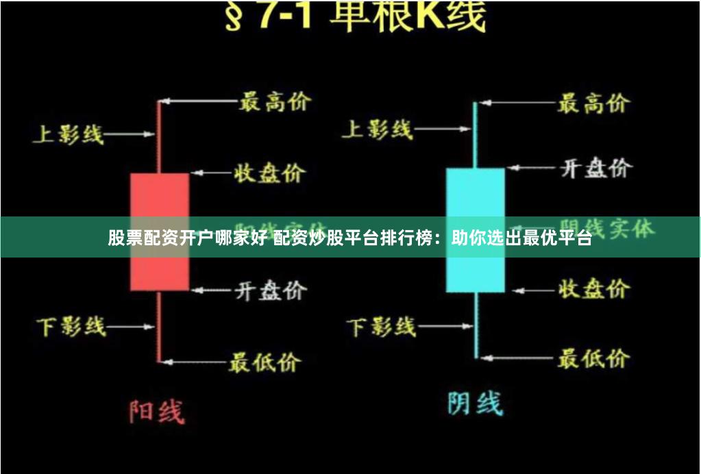 股票配资开户哪家好 配资炒股平台排行榜：助你选出最优平台