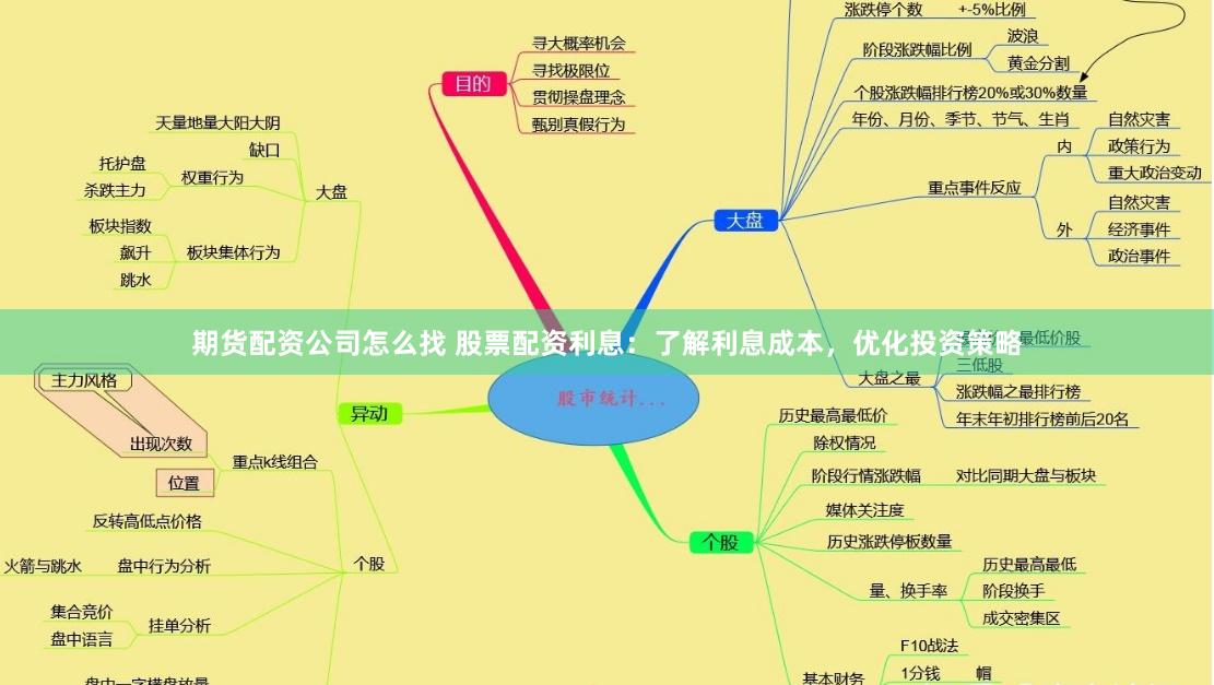 期货配资公司怎么找 股票配资利息：了解利息成本，优化投资策略
