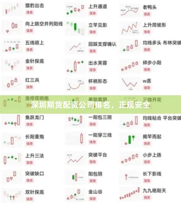 深圳期货配资公司排名，正规安全