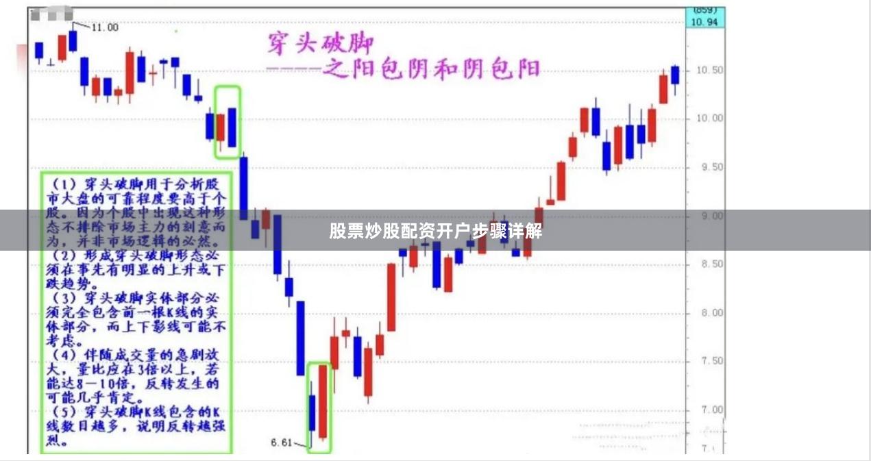 股票炒股配资开户步骤详解