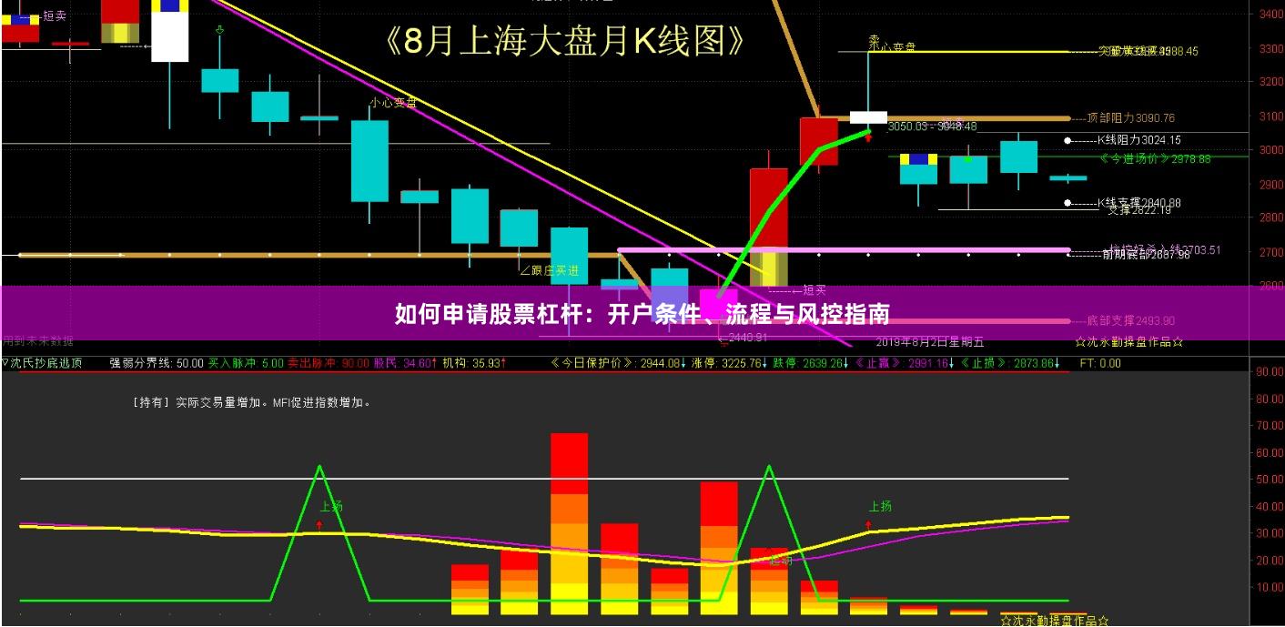 如何申请股票杠杆：开户条件、流程与风控指南