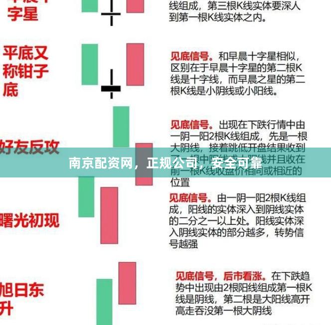 南京配资网，正规公司，安全可靠