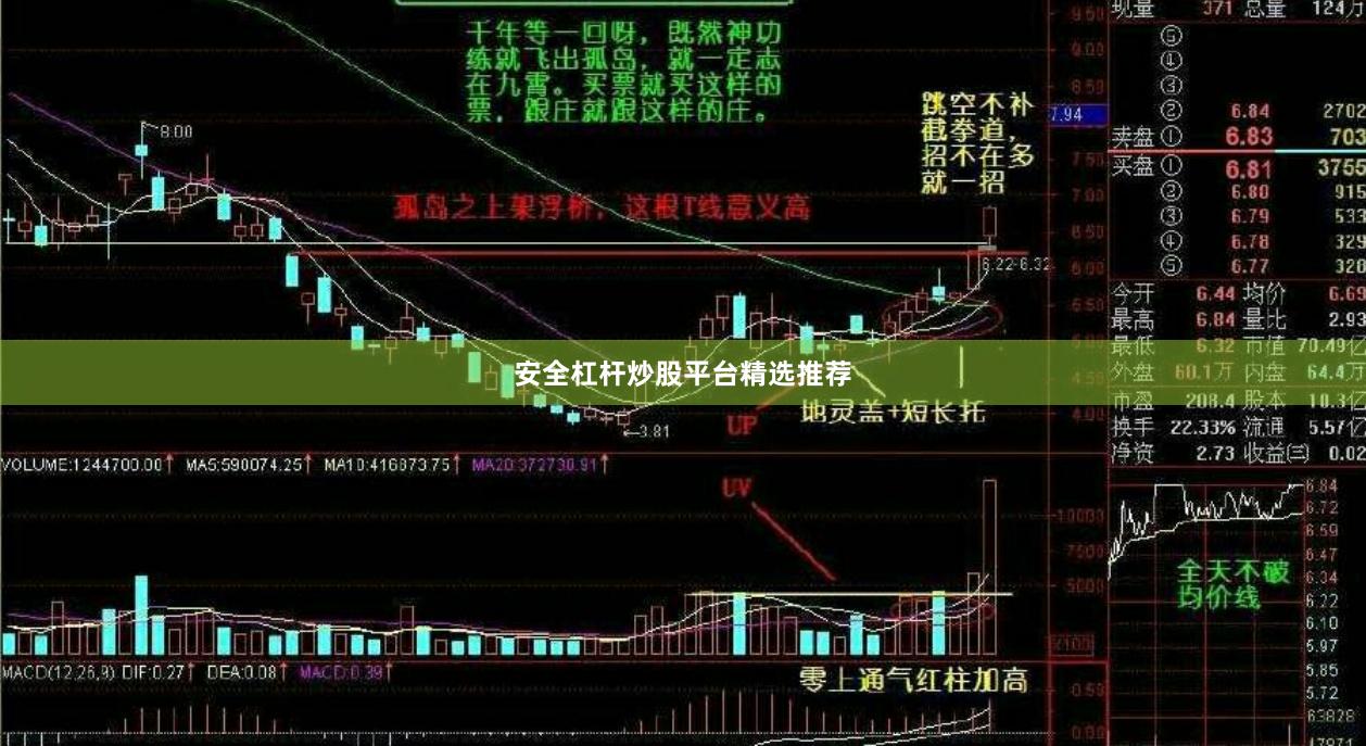 安全杠杆炒股平台精选推荐