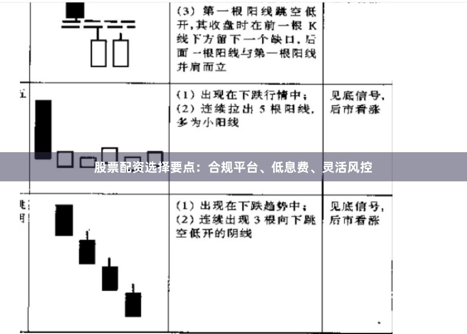 股票配资选择要点：合规平台、低息费、灵活风控