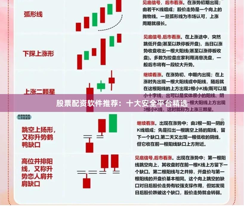 股票配资软件推荐：十大安全平台精选