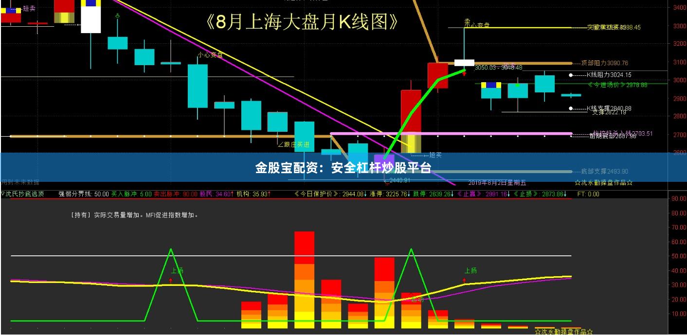 金股宝配资：安全杠杆炒股平台