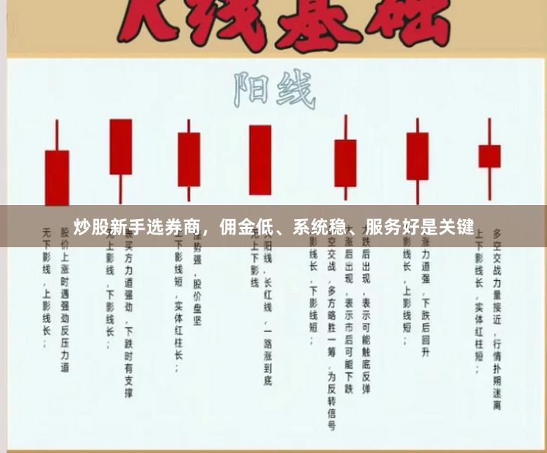 炒股新手选券商，佣金低、系统稳、服务好是关键