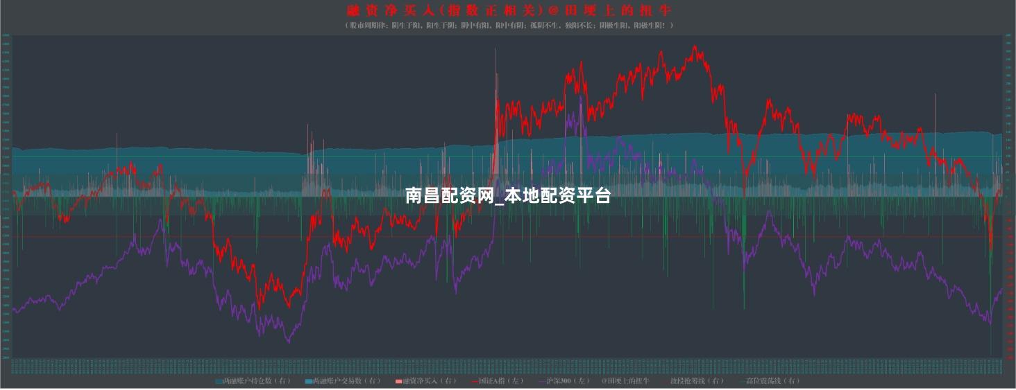 南昌配资网_本地配资平台