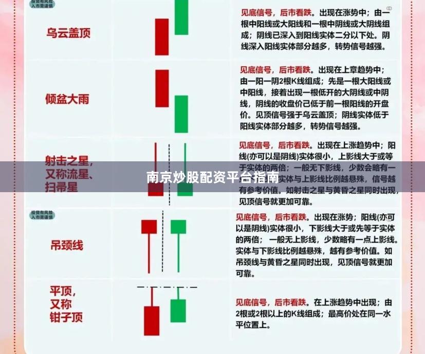 南京炒股配资平台指南