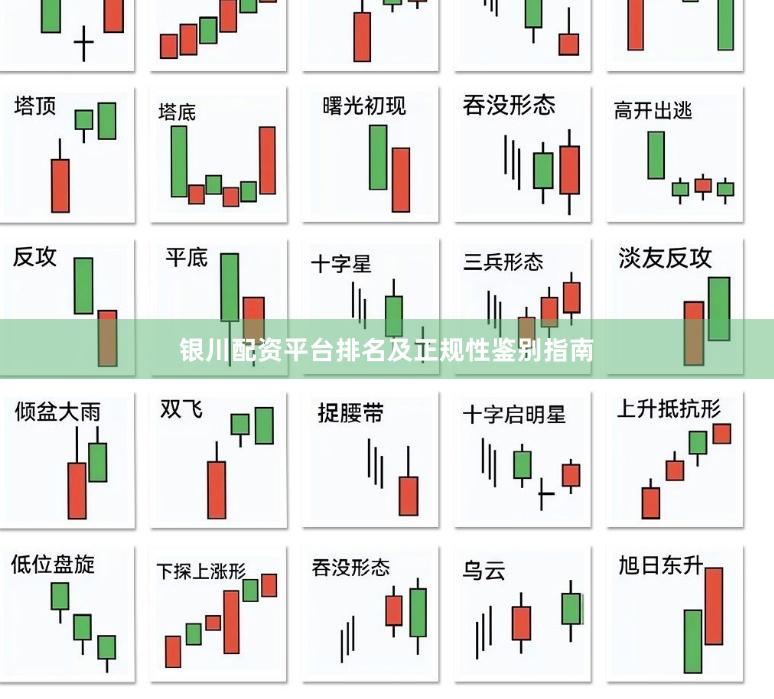 银川配资平台排名及正规性鉴别指南